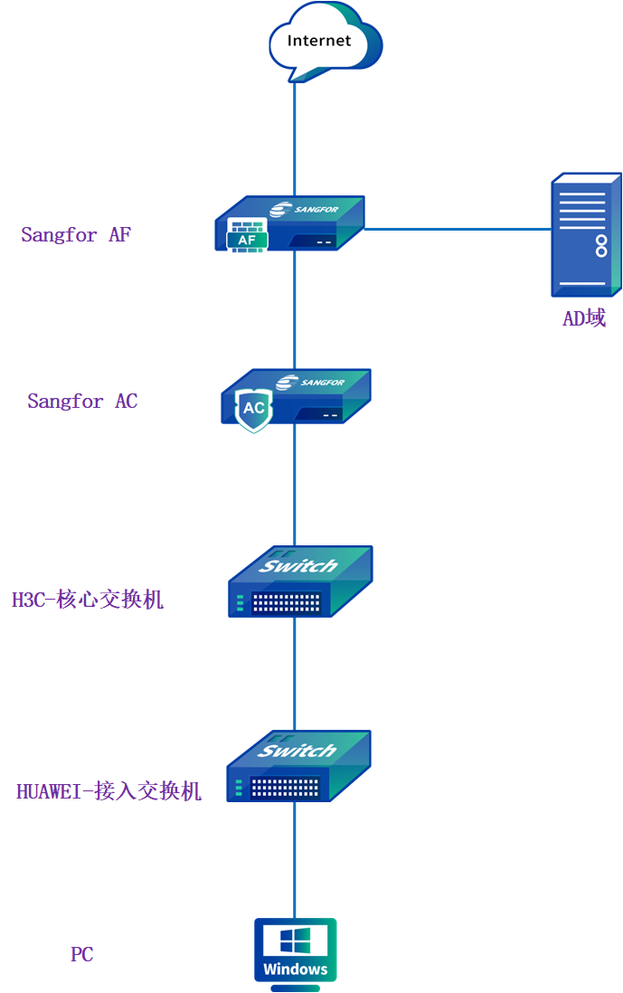 网络拓扑图