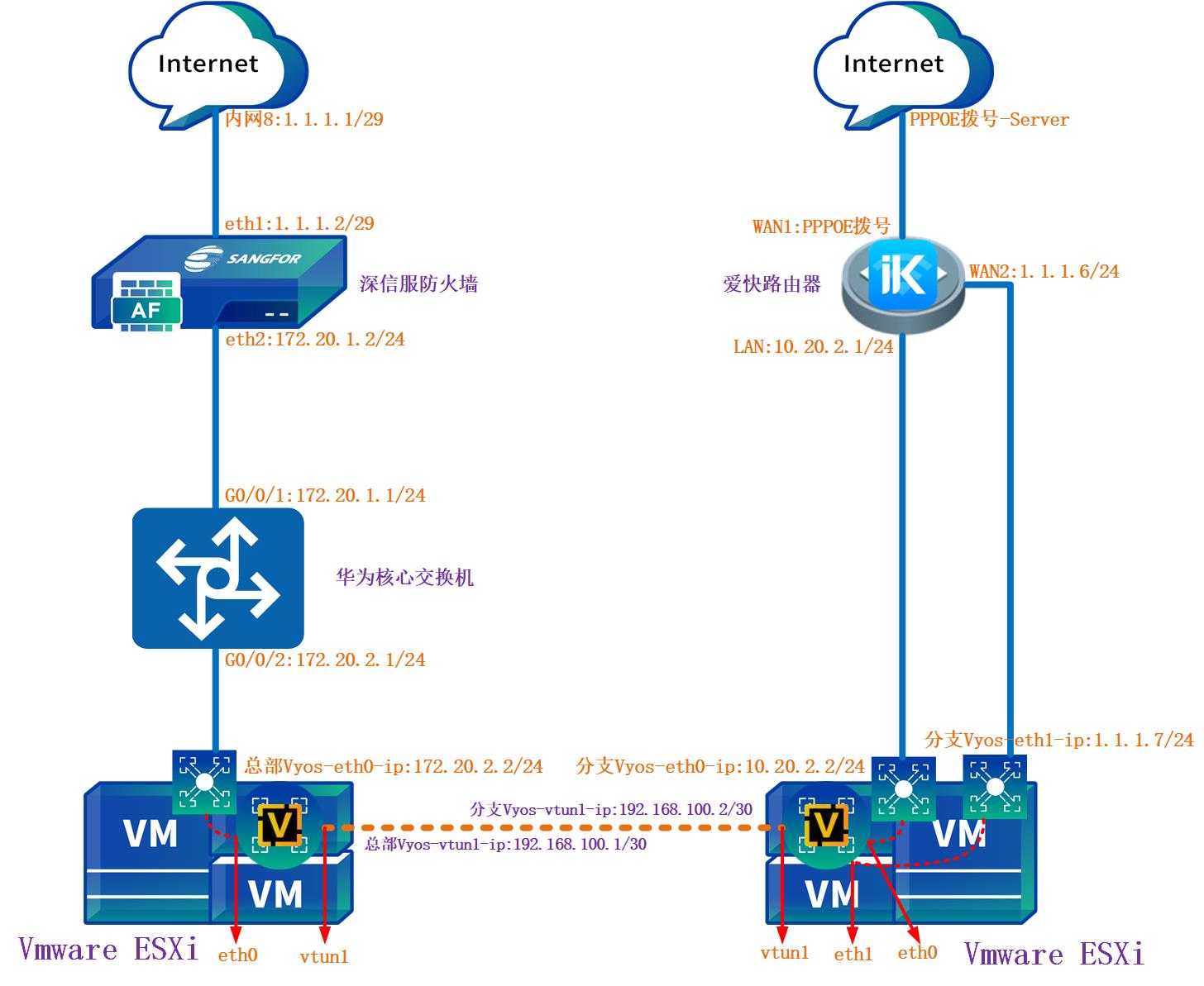 route-ip