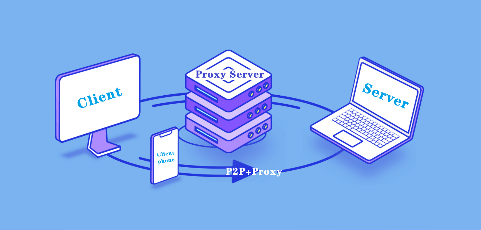 多链路聚合（p2p+Proxy）模式-内网穿透-无需公网IP！