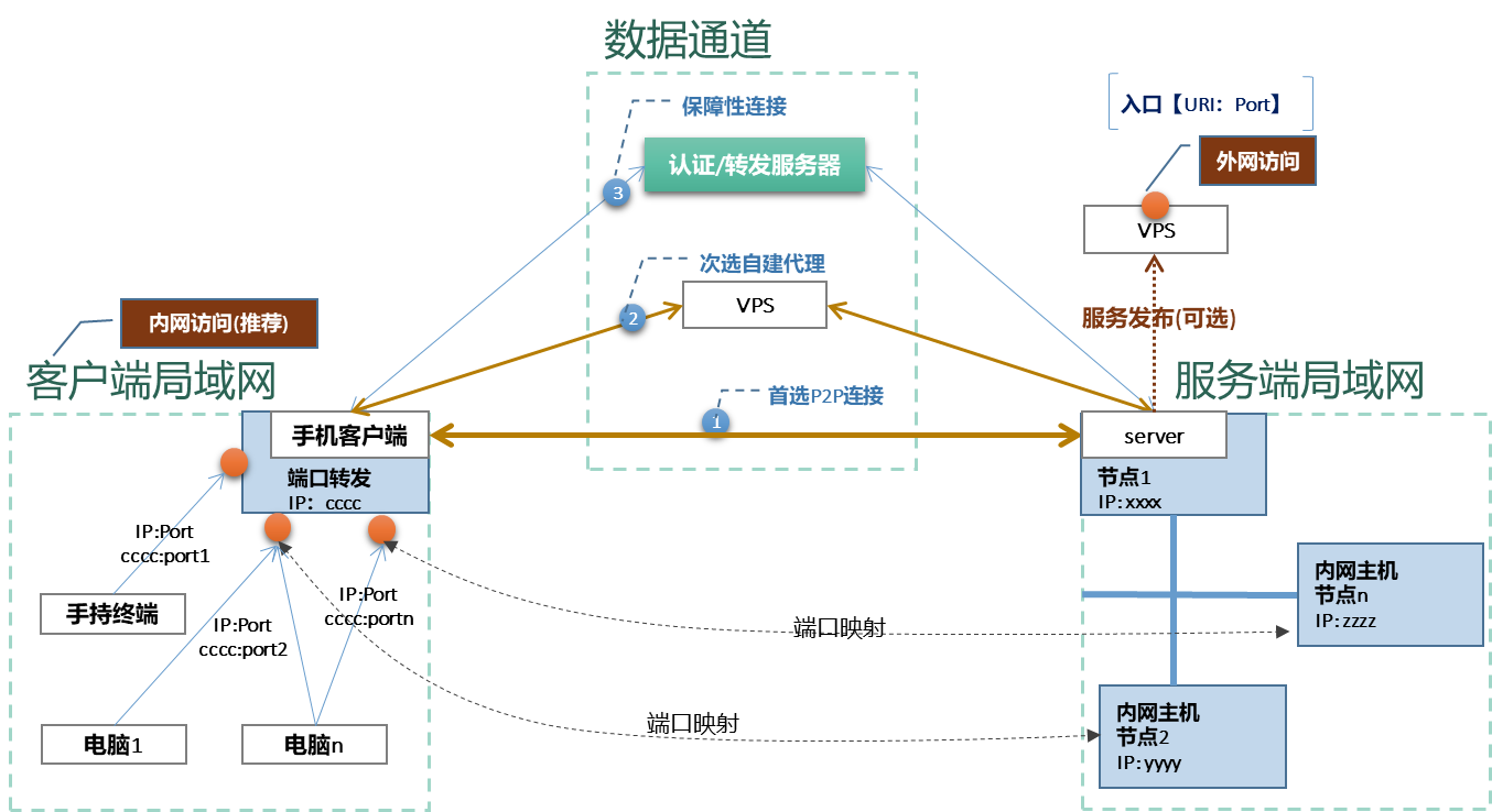 smarGateArch