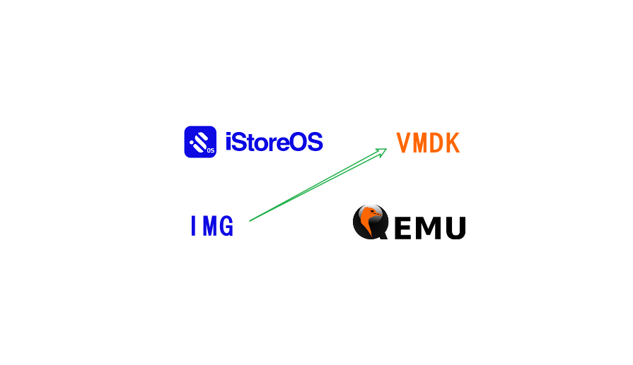 img 转 vhd、vmdk、qcow2、raw、vhdx、vdi