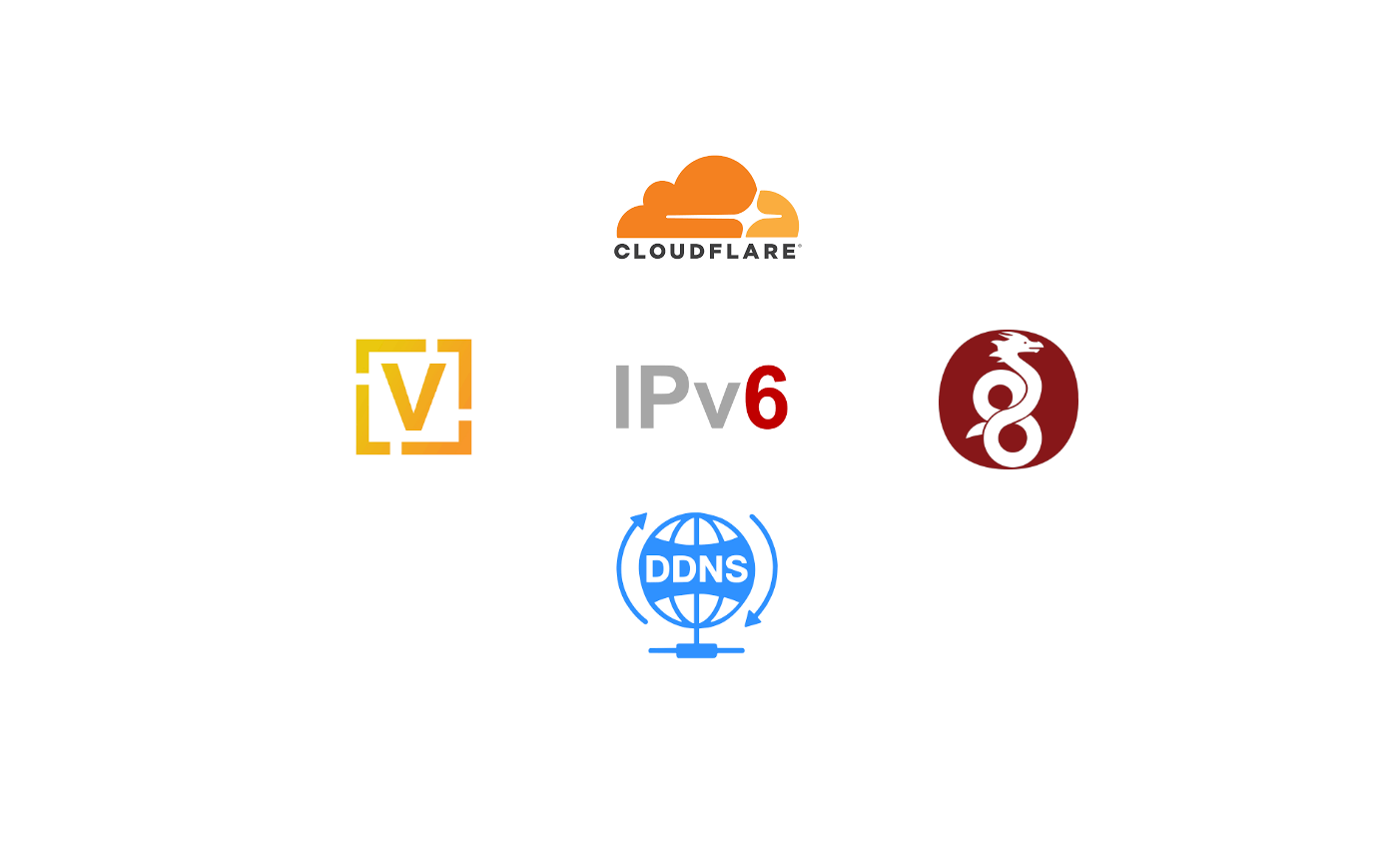 【VyOS-开源篇-36】- IPv6 拨号连接 WireGuard